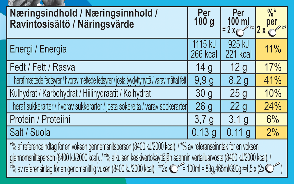Näringsfakta