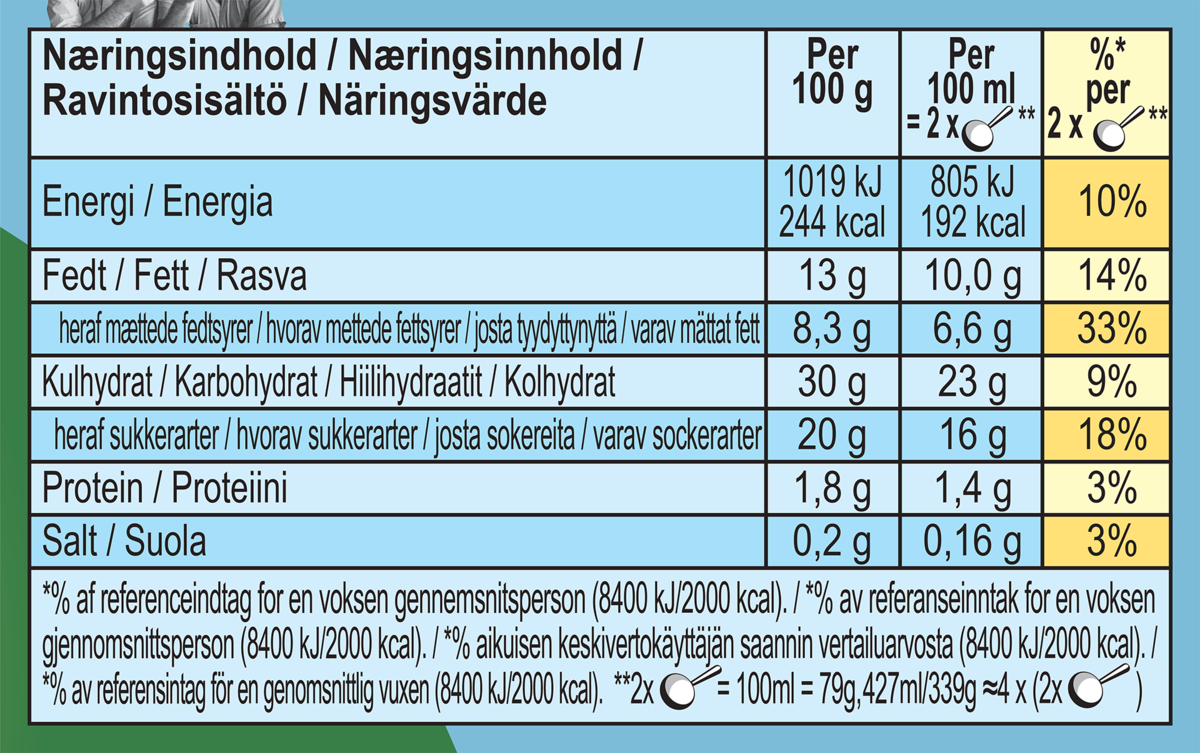 Näringsfakta