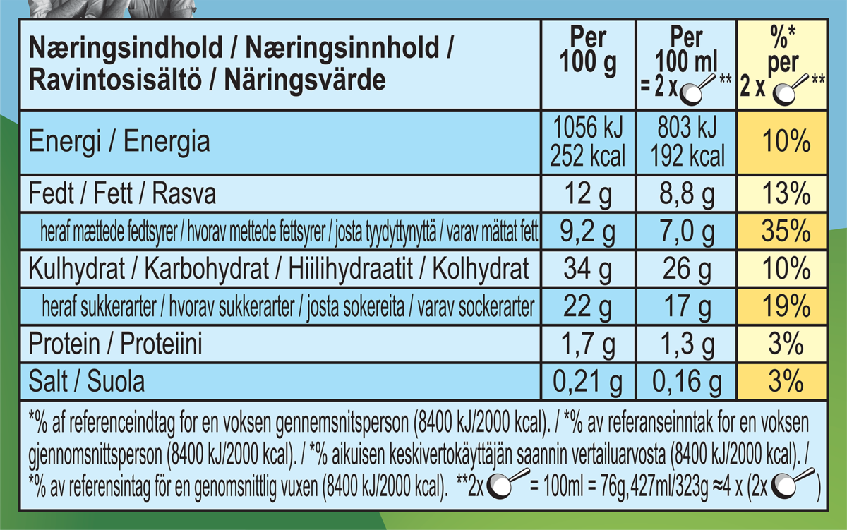 Näringsfakta