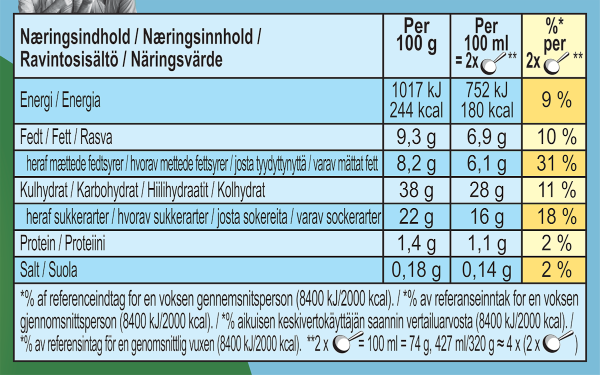Näringsfakta
