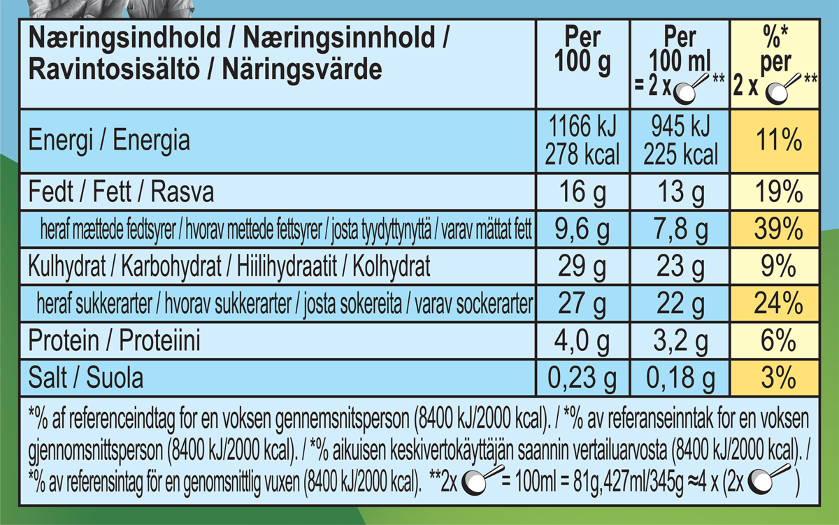 Näringsfakta