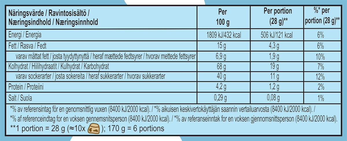 Näringsfakta