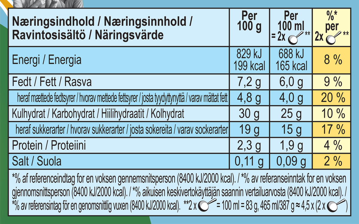 Näringsfakta