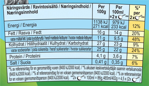 Näringsfakta