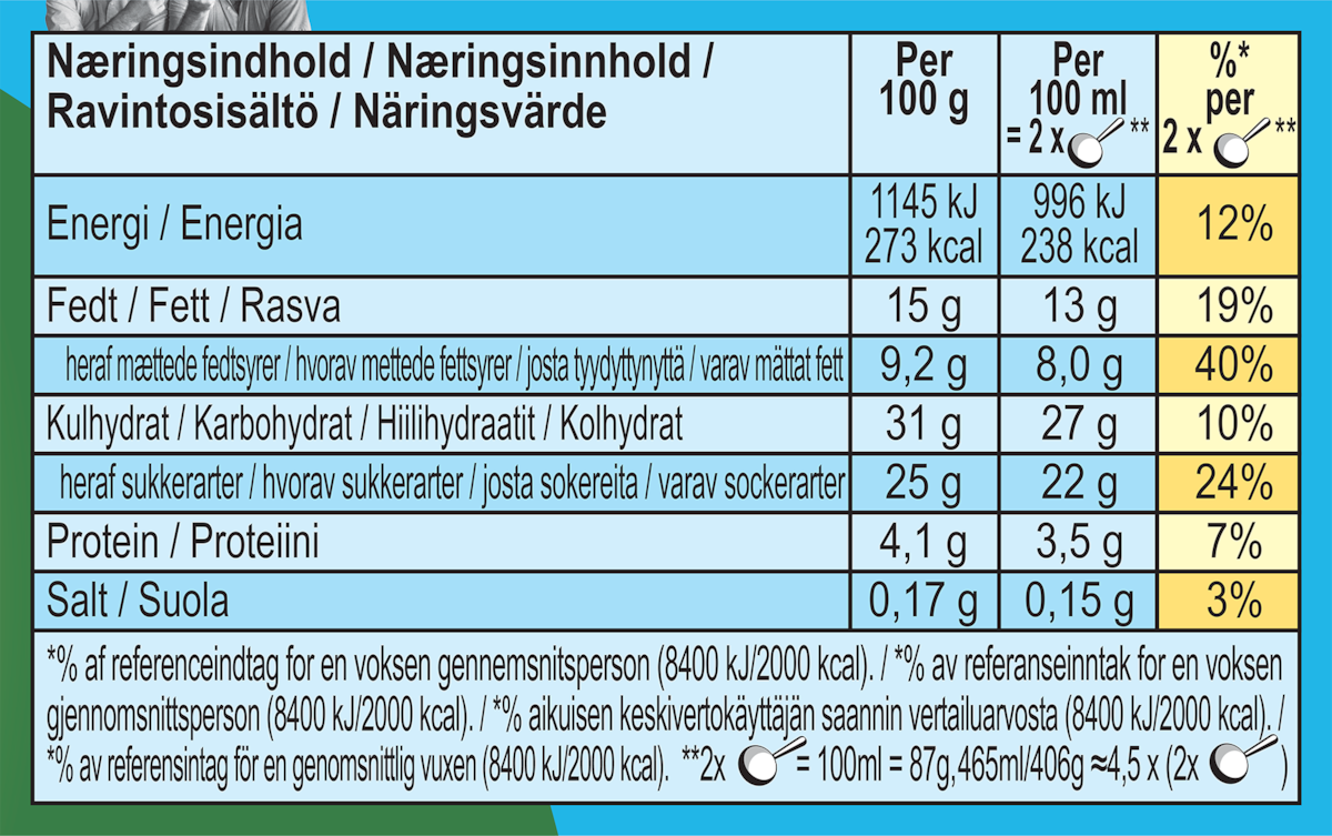 Näringsfakta