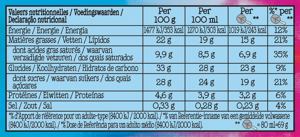 Näringsfakta