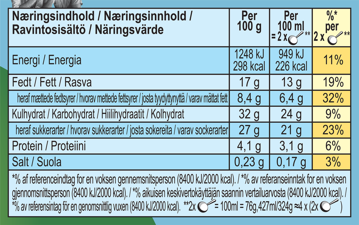 Näringsfakta