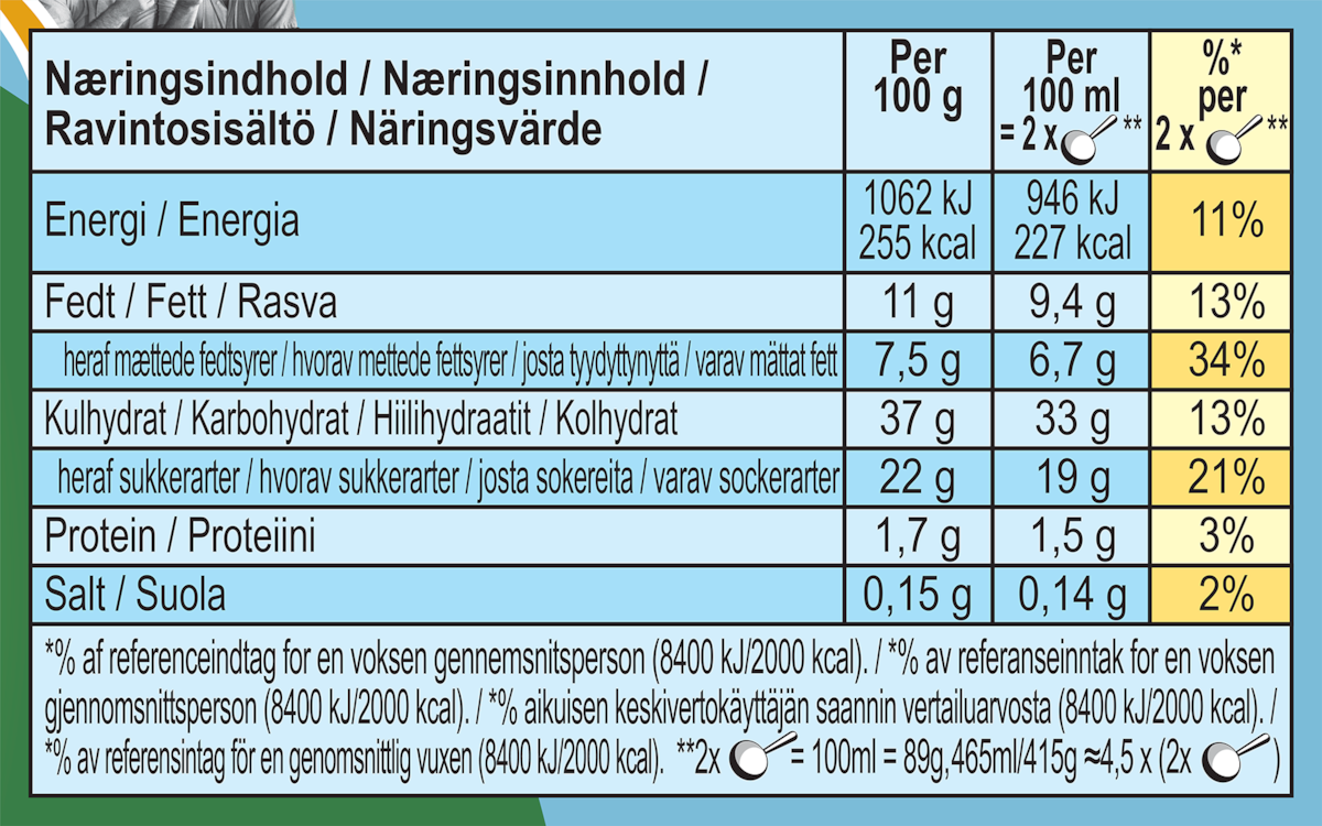 Näringsfakta