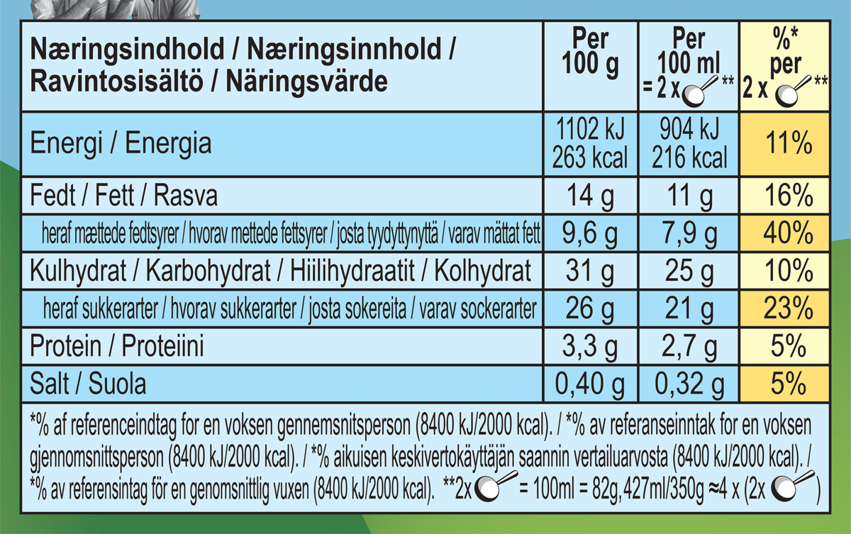 Näringsfakta