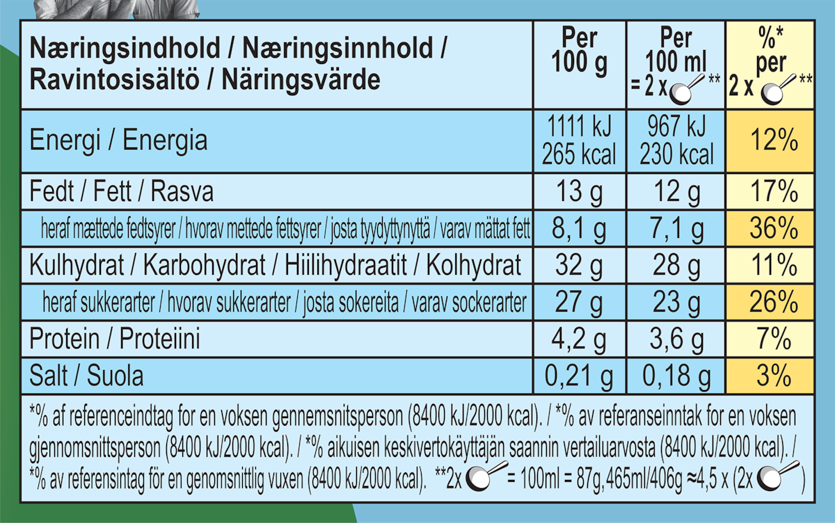 Näringsfakta