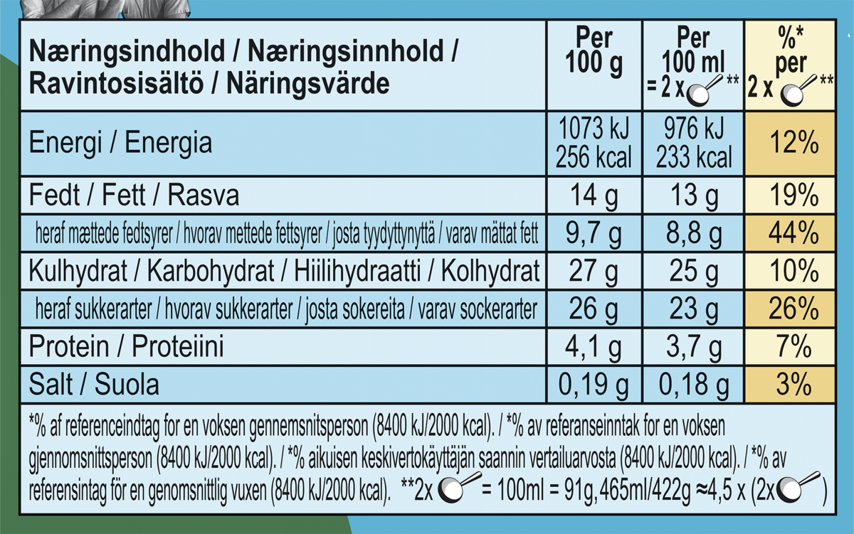 Näringsfakta