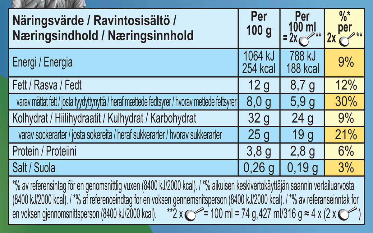 Näringsfakta