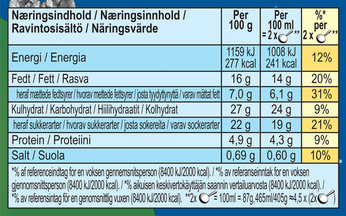 Näringsfakta