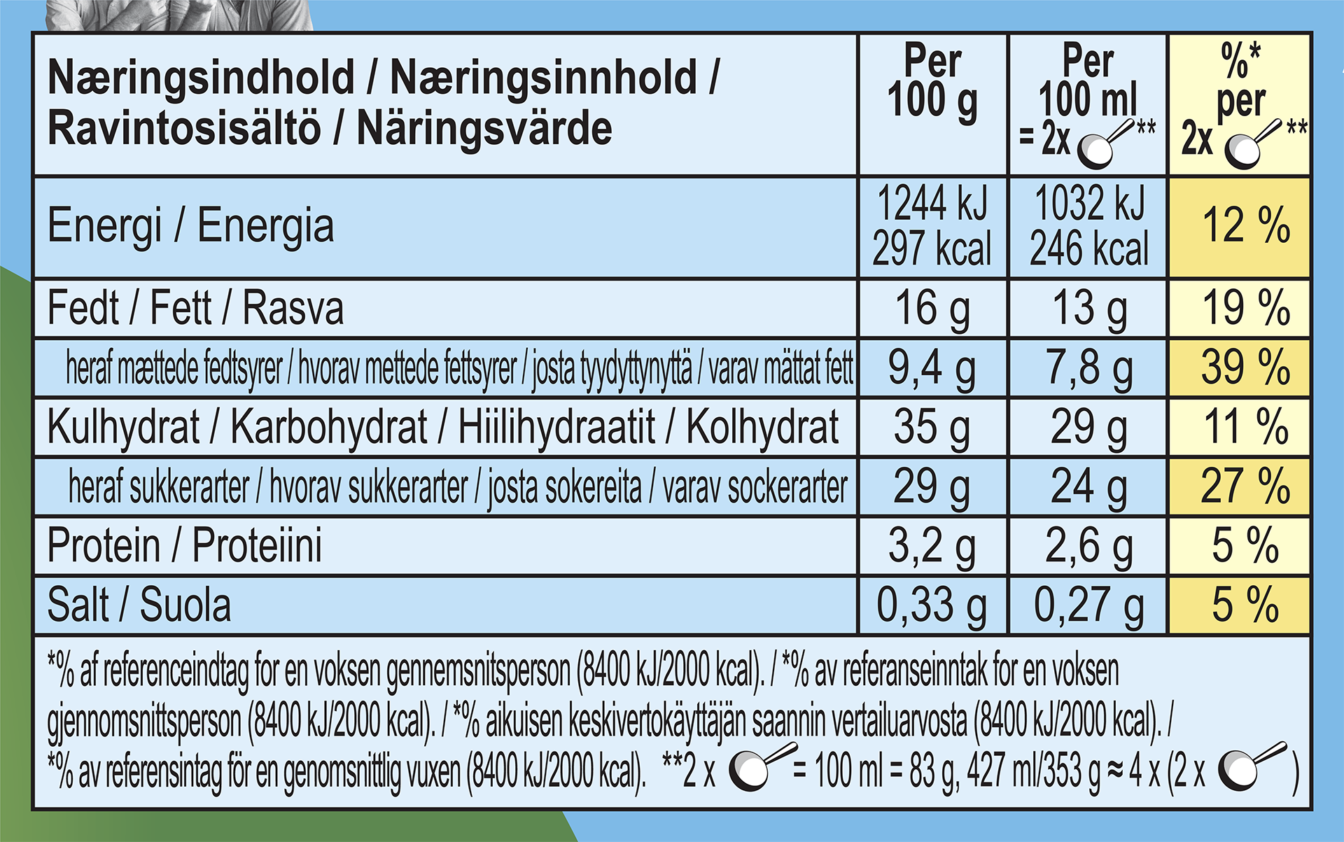 Näringsfakta