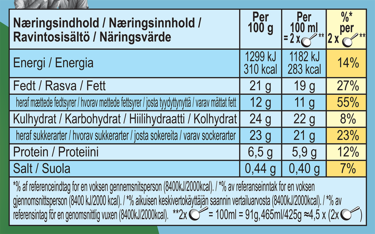 Näringsfakta