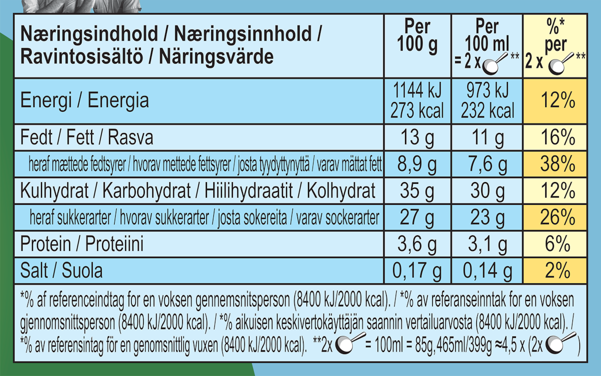 Näringsfakta