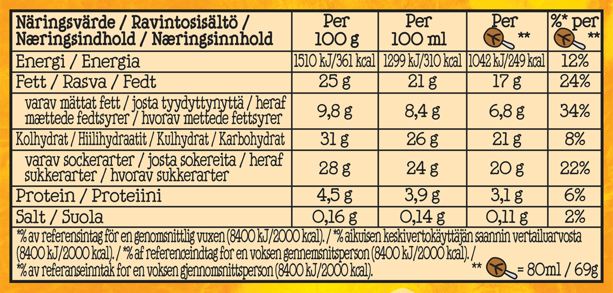Näringsfakta