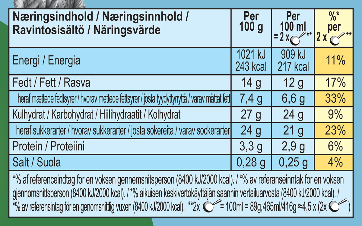 Näringsfakta
