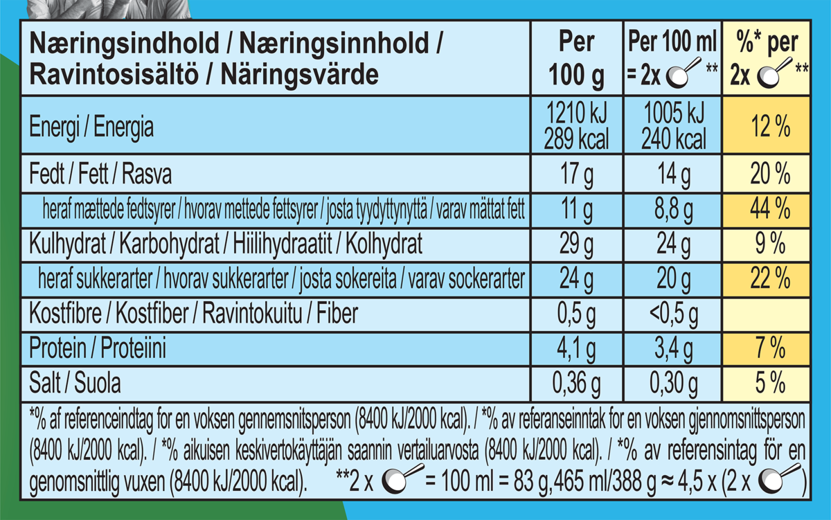 Näringsfakta