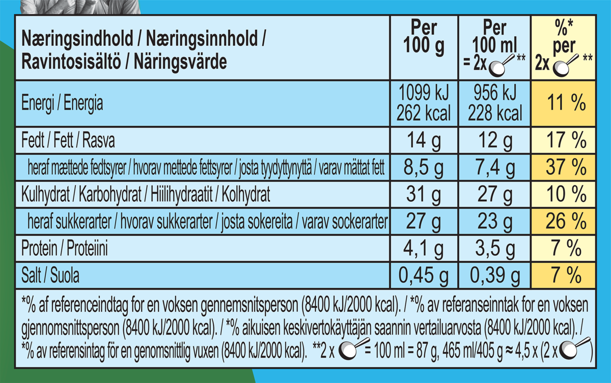 Näringsfakta