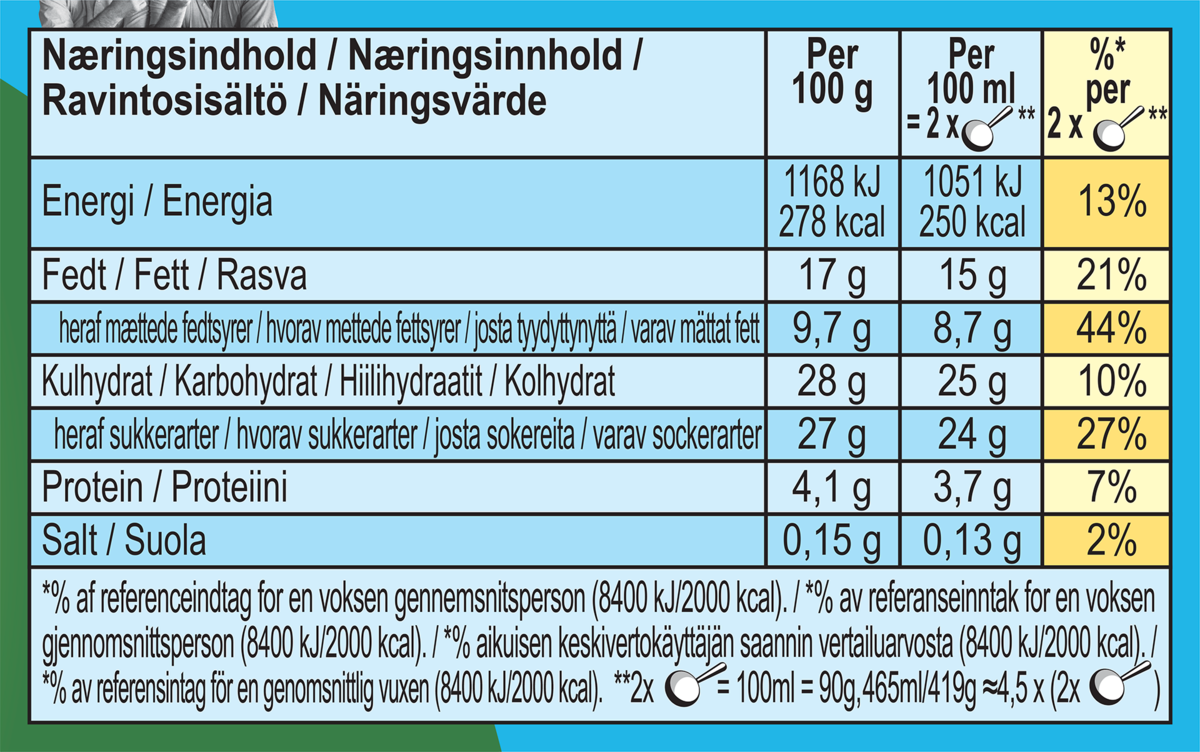 Näringsfakta