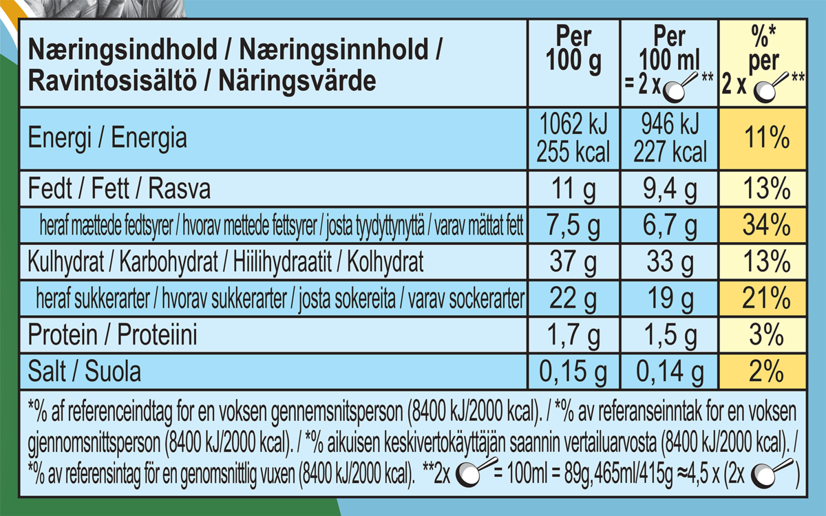Näringsfakta