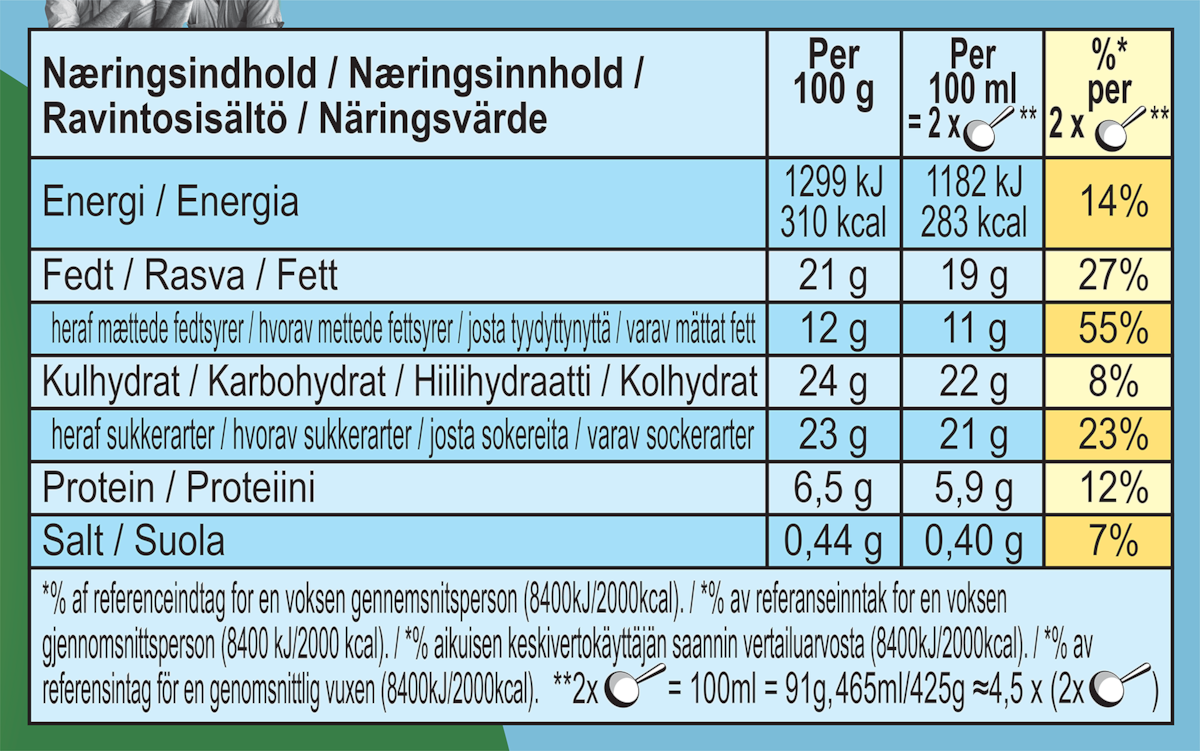 Näringsfakta