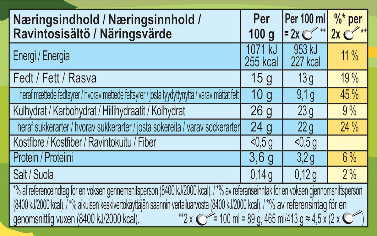Näringsfakta