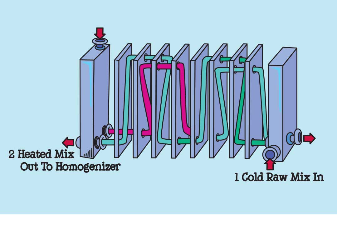 Illustrerat diagram över homogeniseraren